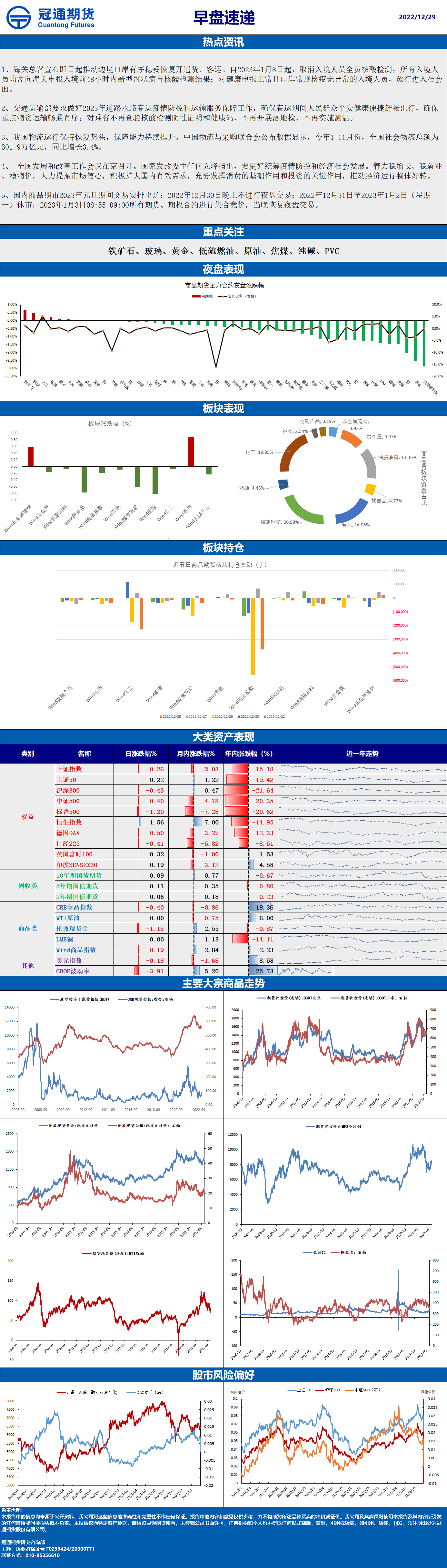 2022-12-29 早盘速递