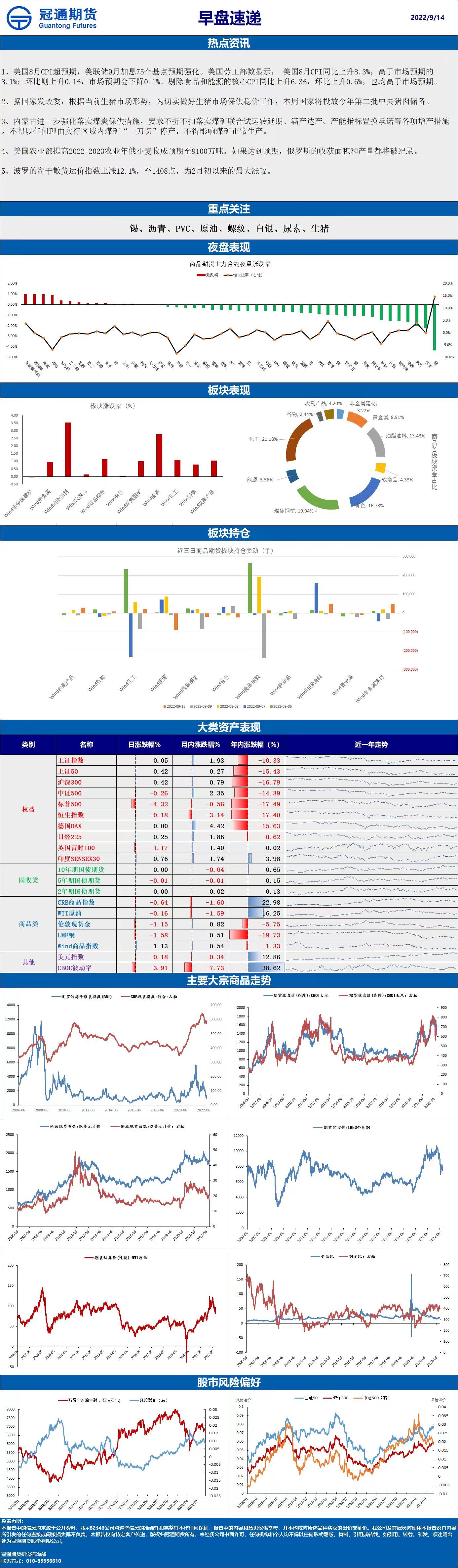 2022-09-14 早盘速递