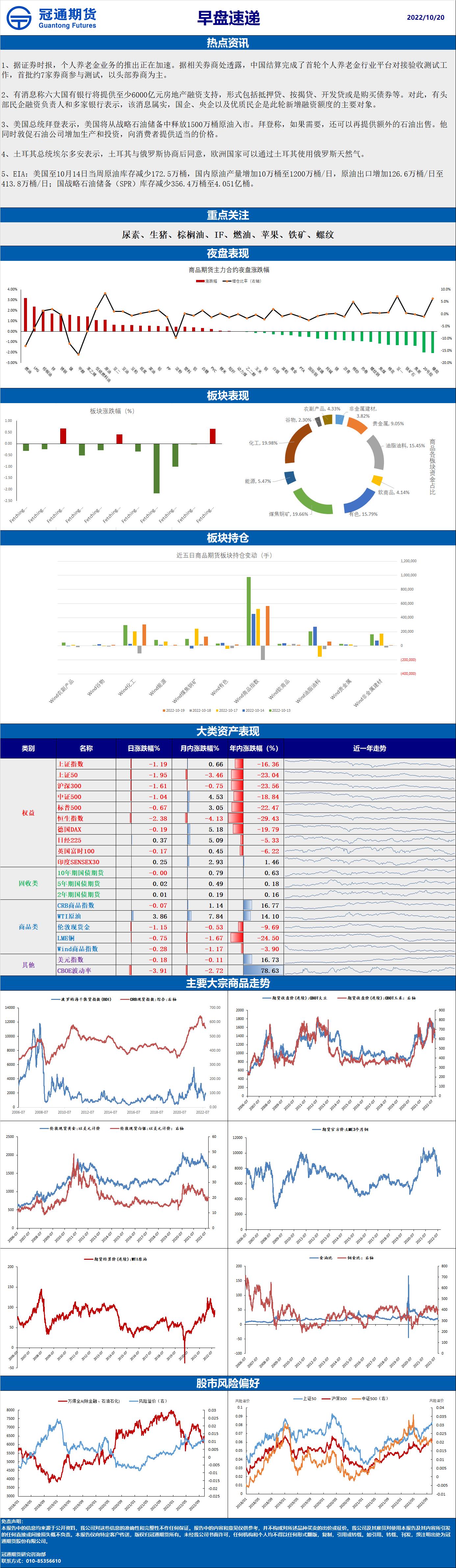 2022-10-20 早盘速递