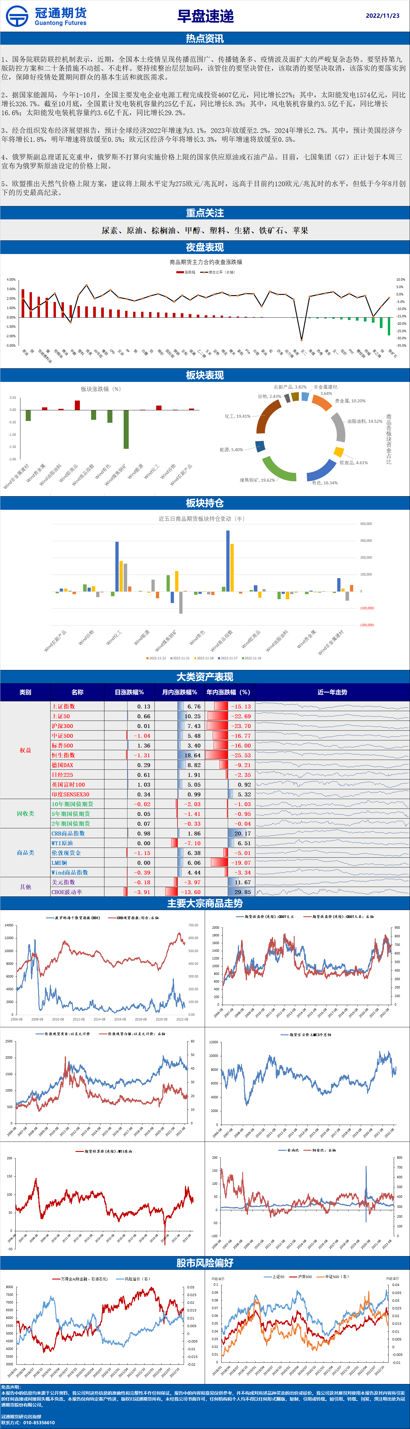 2022-11-23 早盘速递