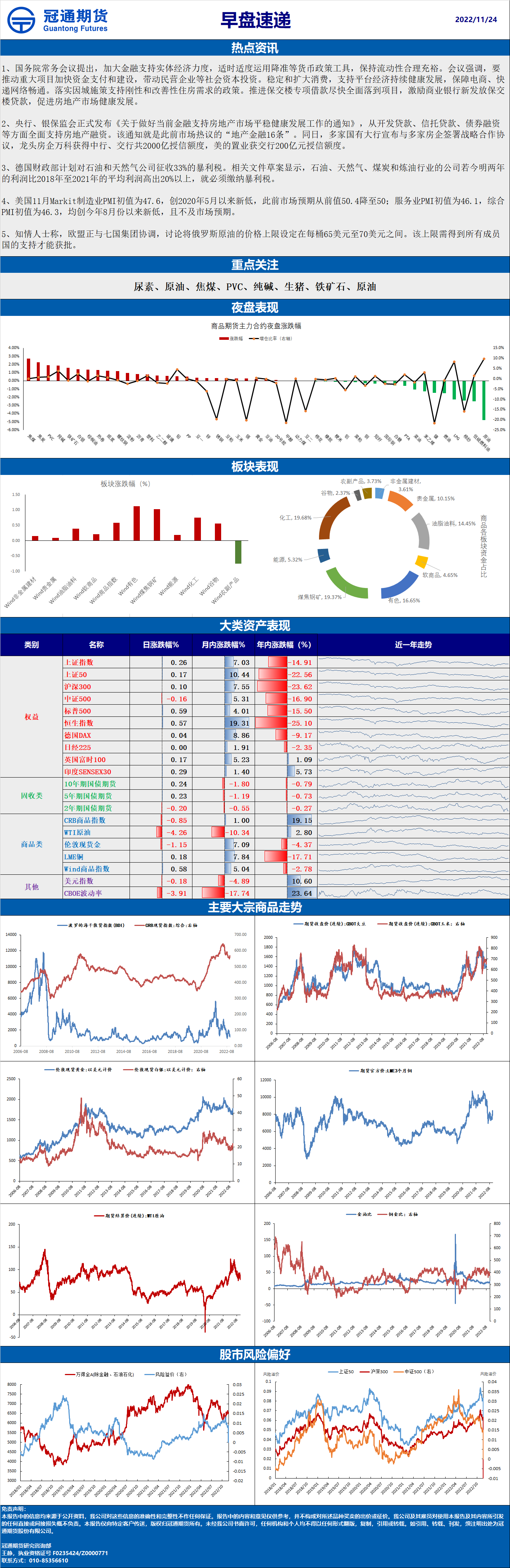 2022-11-24 早盘速递